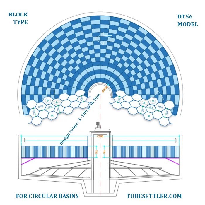 Dairesel Tip Lamella 4